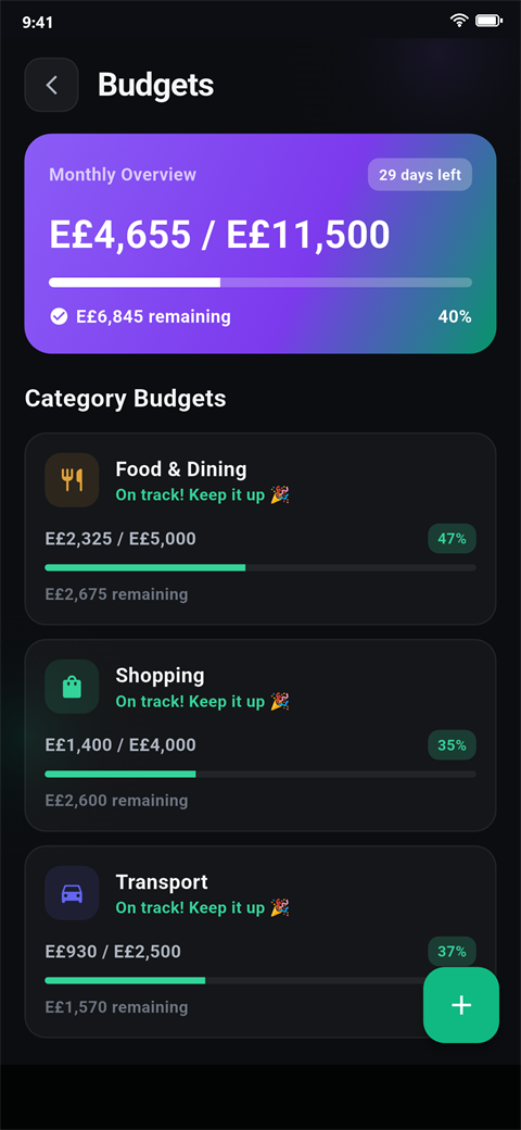 Budgets screen